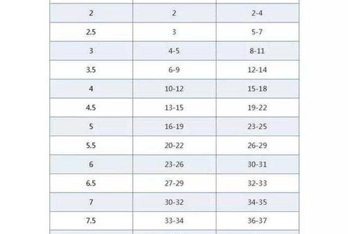 雅思中国人平均分(中国考试雅思平均分) 雅思中国人平均分(中国考试雅思平均分)