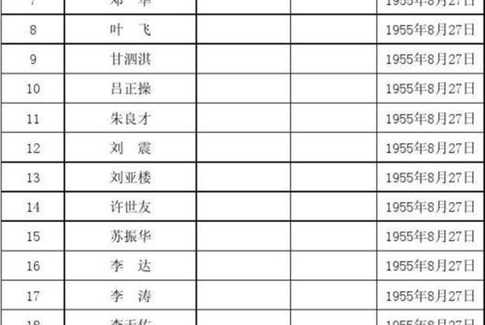 健在的开国将军名单;13位健在的开国将军简介 健在的开国将军名单;13位健在的开国将军简介