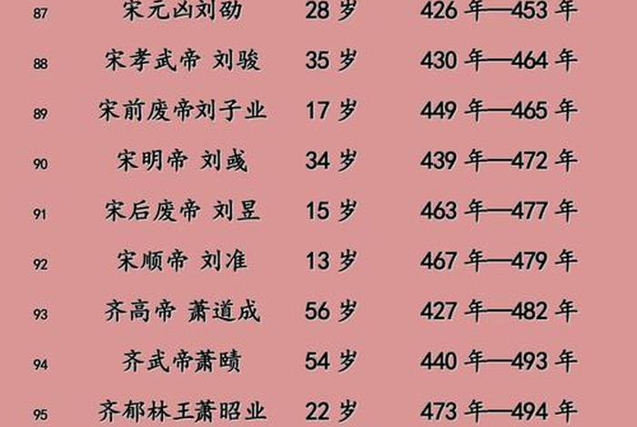 中国历史朝代表及皇帝简介(中国历史朝代表简表) 中国历史朝代表及皇帝简介(中国历史朝代表简表)