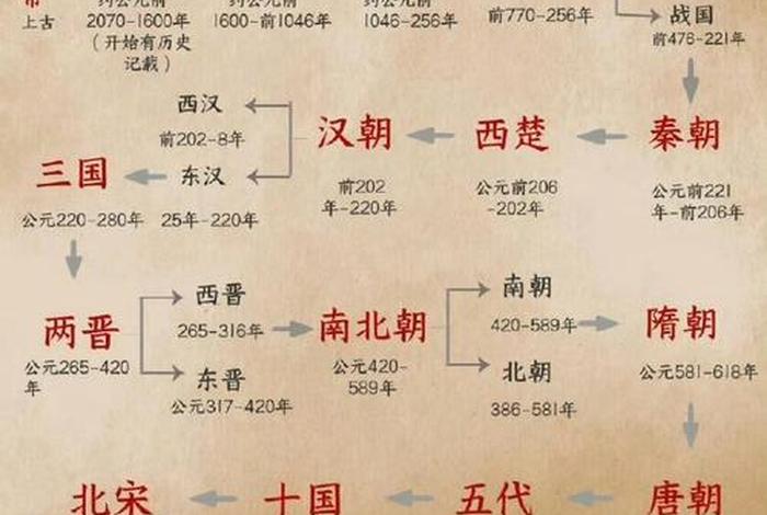 中国历史生卒年,生卒年份 中国历史生卒年,生卒年份