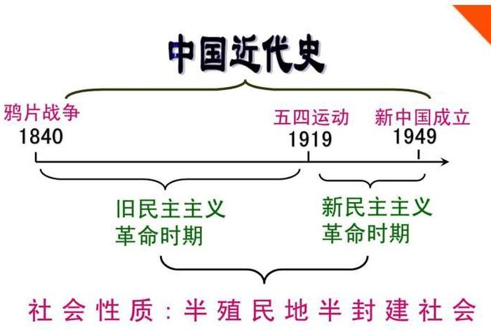 近代中国思想发展史,近代中国思想发展历程 近代中国思想发展史,近代中国思想发展历程