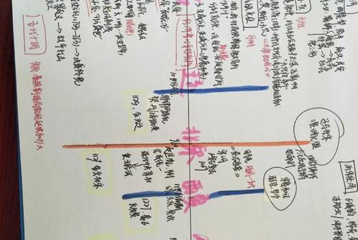 历史七八年级课本中人物图文并茂 - 人教版七八年级历史知识点 历史七八年级课本中人物图文并茂 - 人教版七八年级历史知识点