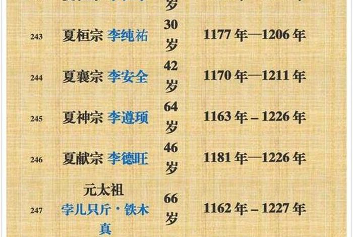 中国历史岁数最大的有多少,中国历史最大的年龄 中国历史岁数最大的有多少,中国历史最大的年龄