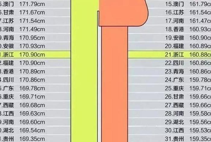 中国历史人物的身高表格图;中国历史名人身高排名 中国历史人物的身高表格图;中国历史名人身高排名