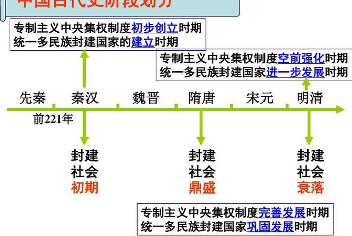 当前国内形势和中国历史任务 - 当前国内形势和中国历史任务的关系 当前国内形势和中国历史任务 - 当前国内形势和中国历史任务的关系