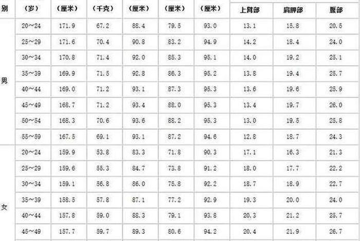 中国历史人物的身高表格图片 中国各历史时期身高 中国历史人物的身高表格图片 中国各历史时期身高