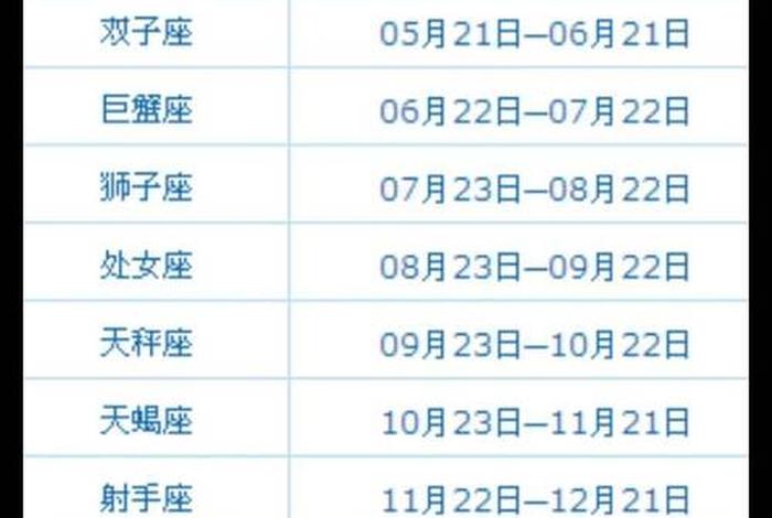 十二星座对应的三国人物;十二星座对应的三国人物巨蟹座是什么 十二星座对应的三国人物;十二星座对应的三国人物巨蟹座是什么