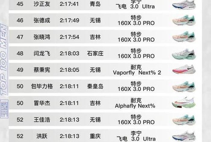 历史跑得最快中国人，历史跑得最快中国人排名