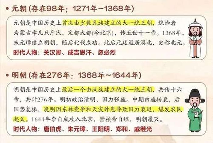 中国历史朝代及重要人物、中国历史朝代及重要人物介绍 中国历史朝代及重要人物、中国历史朝代及重要人物介绍