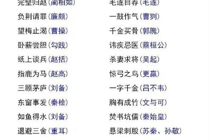 历史相关人物的成语，历史人物和相关成语