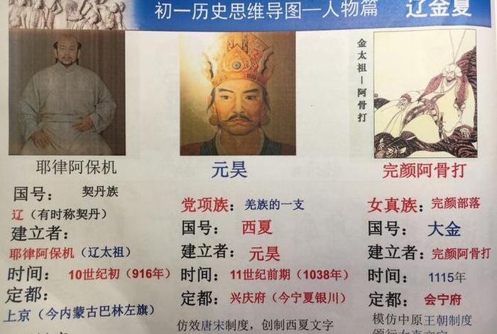 历史人物思维导图简单（历史人物故事思维导图怎么画）