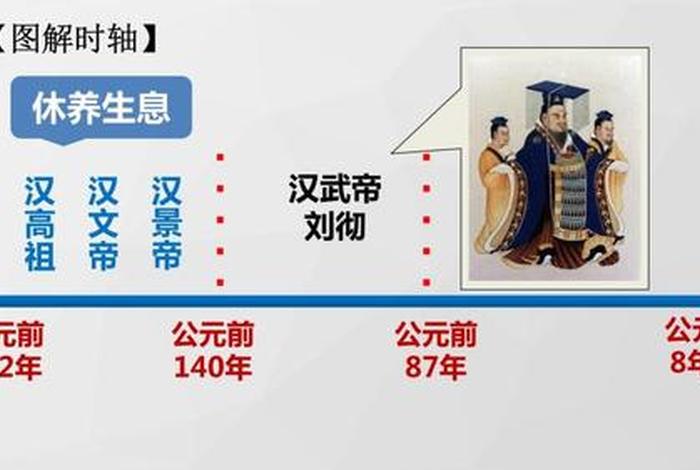 汉武帝时期的历史事件，汉武帝重大历史事件