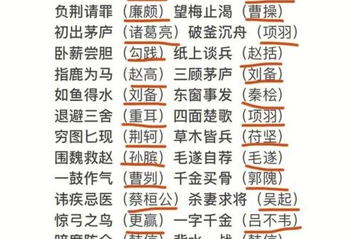 中国历史人物与成语大全，中国历史人物与成语大全图片