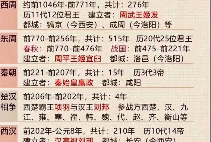 中国历史哪个朝代有名人物多，中国历史哪个朝代有名人物多一些