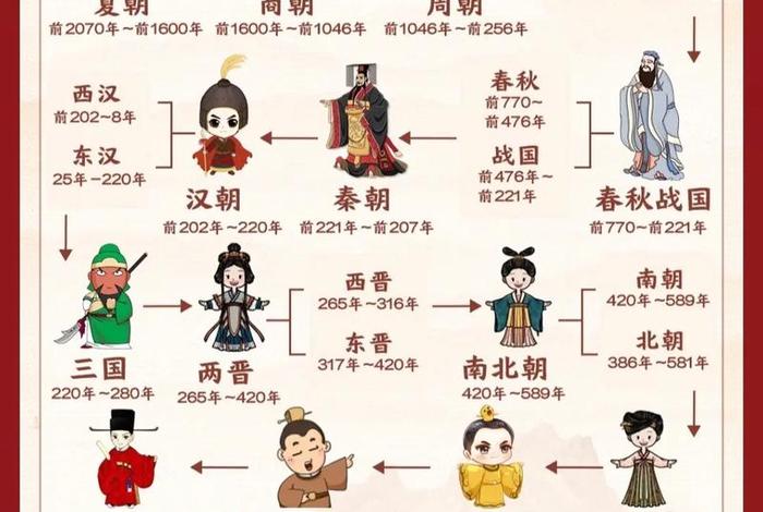 中国历史演变图 - 中国历史演变图40分钟 中国历史演变图 - 中国历史演变图40分钟