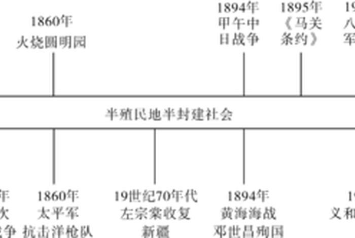 近中国历史人物介绍、近中国历史人物介绍图片 近中国历史人物介绍、近中国历史人物介绍图片