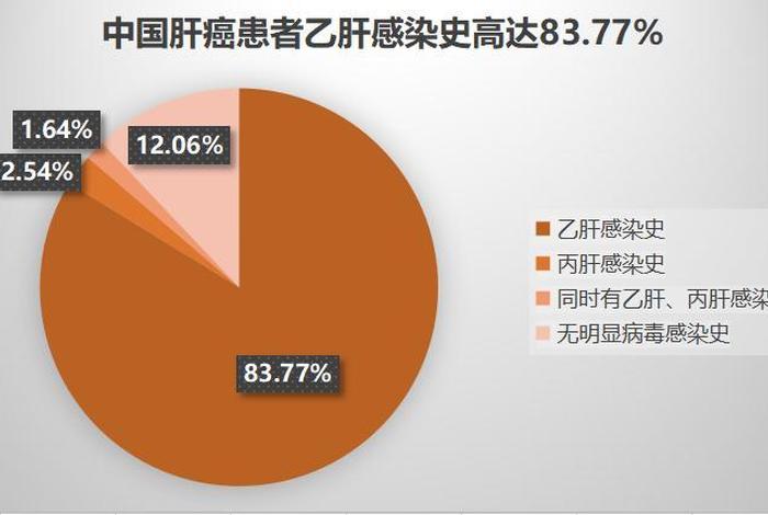 哪些名人死于乙肝、乙肝名人活了多少岁 哪些名人死于乙肝、乙肝名人活了多少岁