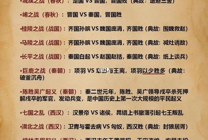 中国战争时期的历史人物 - 中国历史战争人物介绍 中国战争时期的历史人物 - 中国历史战争人物介绍