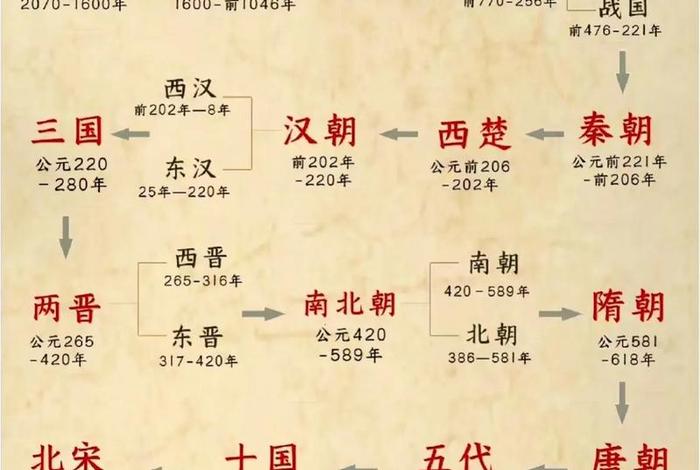 中国史书比国外详尽,中国史比较好的史书 中国史书比国外详尽,中国史比较好的史书