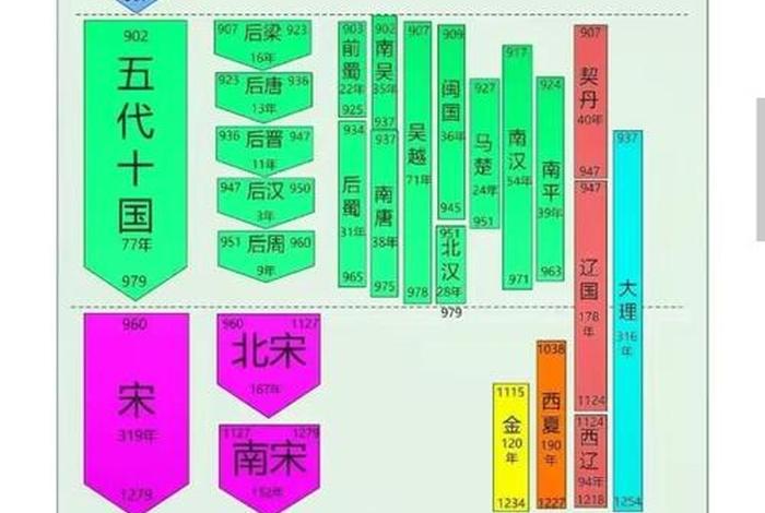 中国历史人物站位图,中国历史人物站位图片 中国历史人物站位图,中国历史人物站位图片