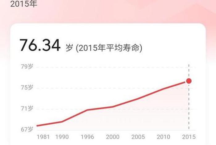 中国历史人物寿命排行、中国历史寿命最长的人排行 中国历史人物寿命排行、中国历史寿命最长的人排行