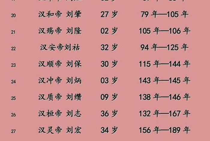 历史中国人均寿命排名,历史中国人均寿命排名表 历史中国人均寿命排名,历史中国人均寿命排名表