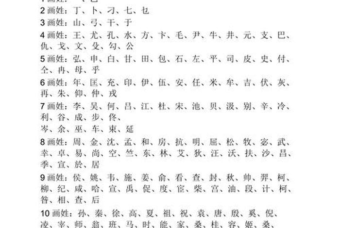 中国历史人物姓氏盘、中国历史姓氏大全 中国历史人物姓氏盘、中国历史姓氏大全