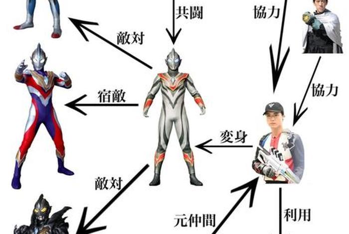 奥特曼之间的人物关系，奥特曼之间的人物关系图