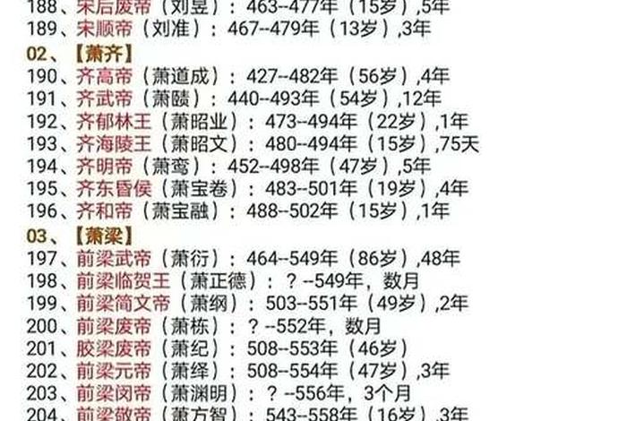 中国历史人物站位排名;历史人物排名表 中国历史人物站位排名;历史人物排名表