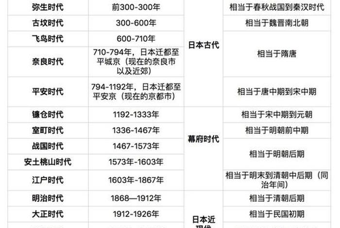 中国美国朝代对比图，中国历史美国历史