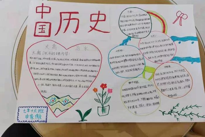 了解中国历史手抄报图片 了解中国历史手抄报简单好看