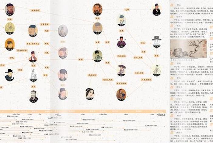 历史人物书籍排行榜前十名 历史人物书籍排行榜前十名有哪些