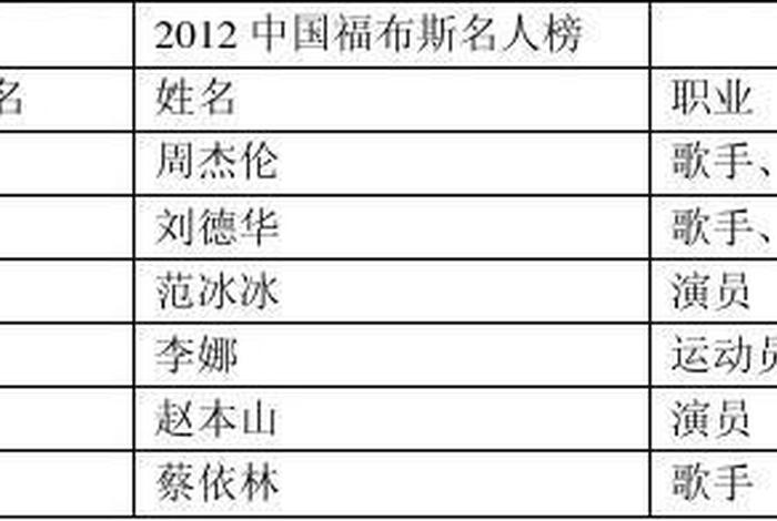 中国哪个省历史名人最多;中国哪个省的名人最多 中国哪个省历史名人最多;中国哪个省的名人最多