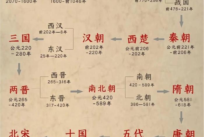 中国历史人物有几个朝代人；中国历史人物有几个朝代人物名字