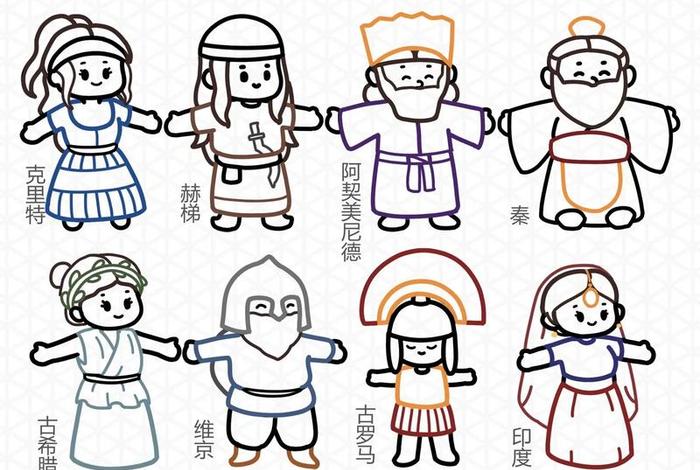 历史卡通人物，历史动漫人物简笔画