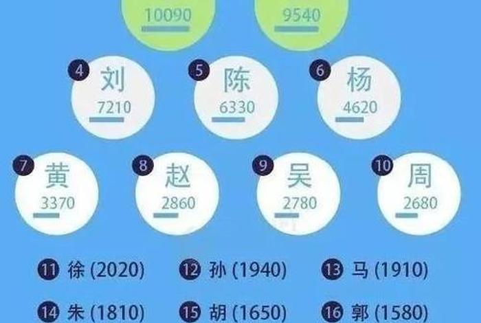 王姓在中国是大姓历史人物;王姓在中国是大姓历史人物吗 王姓在中国是大姓历史人物;王姓在中国是大姓历史人物吗