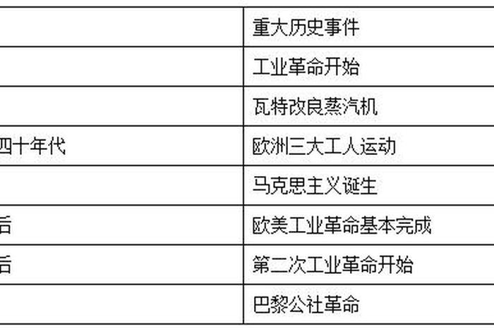 18世纪世界史事件，18世纪世界大事件