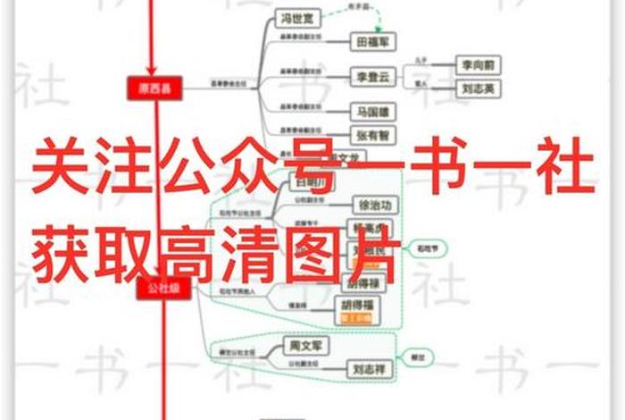平凡的世界的人物历程 - 平凡的世界人物历程概括