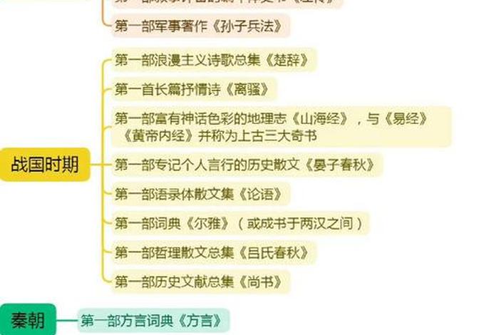 中国历史人物名著思维导图,中国古代史历史人物思维导图 中国历史人物名著思维导图,中国古代史历史人物思维导图