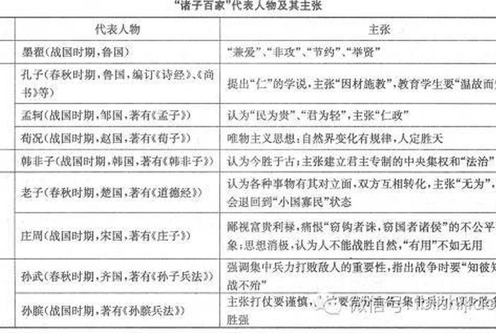 中国历史上思想前卫的古代人物 古代思想先进的人 中国历史上思想前卫的古代人物 古代思想先进的人