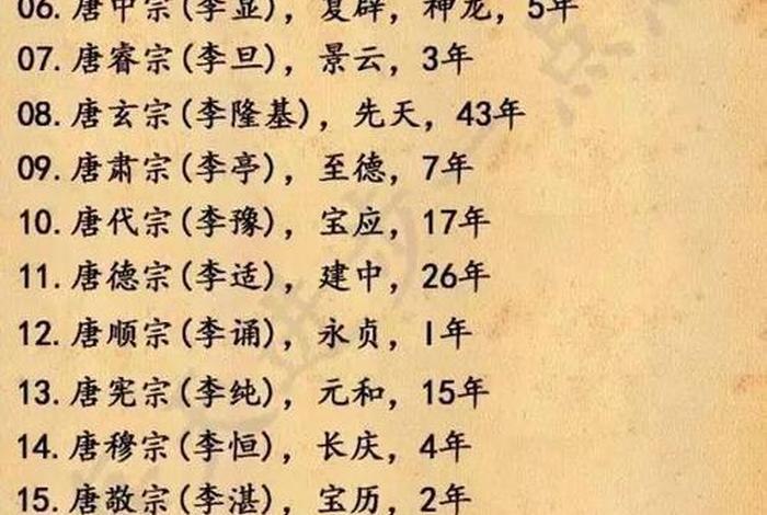 中国历史姓名大全 - 中国历史姓名大全及简介 中国历史姓名大全 - 中国历史姓名大全及简介