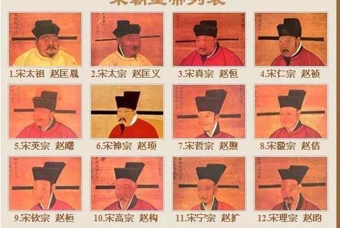 中国历史每个朝代的著名人物;中国的朝代 各朝代的名人 中国历史每个朝代的著名人物;中国的朝代 各朝代的名人