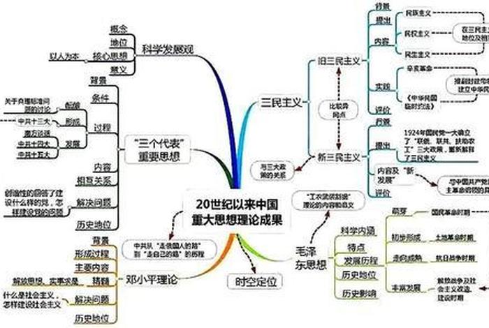 二十世纪最主要的历史现象之一 - 二十世纪最主要的历史现象之一是什么 二十世纪最主要的历史现象之一 - 二十世纪最主要的历史现象之一是什么