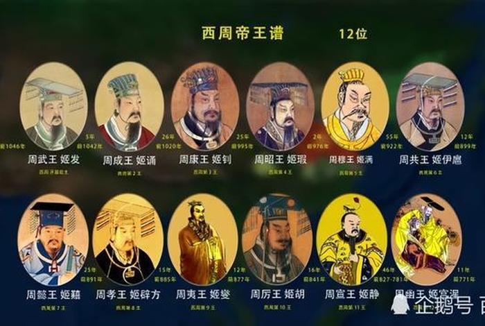 周的历史名人有哪些,周的历史人物与历史事件 周的历史名人有哪些,周的历史人物与历史事件