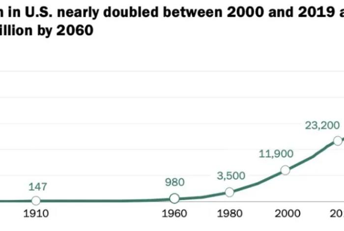 美国历史人口数据 美国历史人口数据查询 美国历史人口数据 美国历史人口数据查询