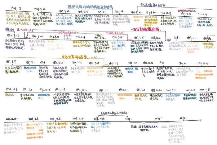 九年级中国历史、九年级中国历史年代尺 九年级中国历史、九年级中国历史年代尺