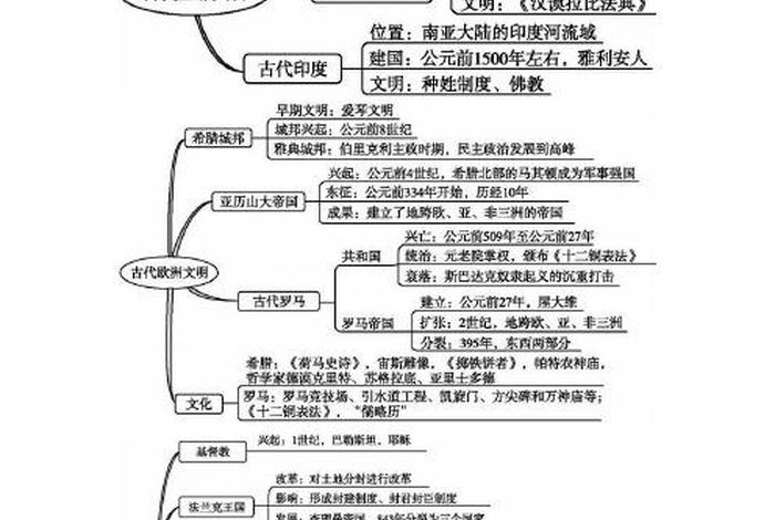 九年级上册历史所有人物及成就 九年级历史人物归纳 九年级上册历史所有人物及成就 九年级历史人物归纳