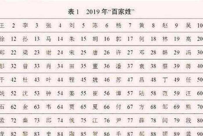 中国历史姓氏名人排名(中国历史姓氏名人排名前十) 中国历史姓氏名人排名(中国历史姓氏名人排名前十)