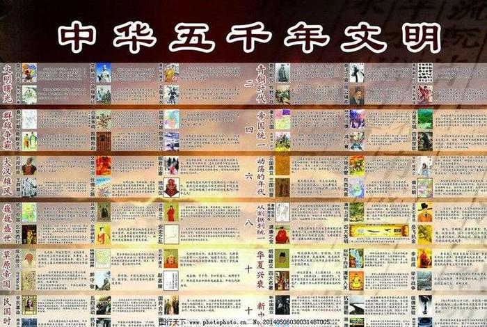 中国近五千年的历史人物 中国五千年历史重大事件 中国近五千年的历史人物 中国五千年历史重大事件