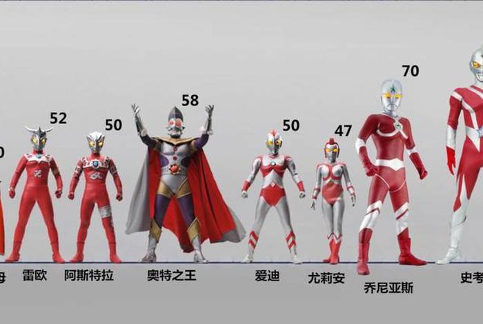 中国历史人物与奥特曼关系图 - 奥特曼之间的人物关系